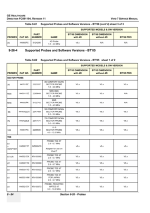 Page 780
GE HEALTHCARE
DIRECTION FC091194, REVISION 11    VIVID 7 SERVICE MANUAL 
9 - 84 Section 9-26 - Probes
9-26-4 Supported Probes and So ftware Versions - BT’05
3VH4900PC51242954D Probe
1.5 - 4.0 MHzv6.xN/AN/A
Table 9-62    Supported Probes and Software Versions - BT’05   sheet 1 of 2
PROBESCAT NO.
PART 
NUMBER
NAME
SUPPORTED MODELS & SW VERSION
BT’05 DIMENSION  with 4DBT’05 DIMENSION without 4D
BT’05 PRO
SECTOR PROBE
3S H4701SZ 2323337 3S COMFORT SCAN 
SECTOR PROBE 1.5 - 3.6 MHz V5.x V5.x V5.x
M3S H45011SZ...