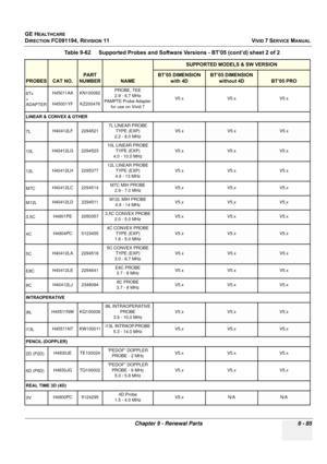 Page 781
GE HEALTHCARE
DIRECTION FC091194, REVISION 11    VIVID 7 SERVICE MANUAL 
Chapter 9 - Renewal Parts 9 - 85
6Tv 
+
ADAPTER H45011AA
H45001YF KN100062
KZ200476 PROBE, TEE
2.9 - 6.7 MHz
PAMPTE Probe Adapter  for use on Vivid 7 V5.x V5.x V5.x
LINEAR & CONVEX & OTHER
7LH40412LF2294521
7L LINEAR PROBE 
TYPE (EXP)
2.2 - 8.0 MHz
V5.xV5.xV5.x
10LH40412LG2294523
10L LINEAR PROBE 
TYPE (EXP)
4.0 - 10.0 MHz
V5.xV5.xV5.x
12L  H40412LH 2295377 12L LINEAR PROBE 
TYPE (EXP)
4.9 - 13 MHz V5.x V5.x V5.x
M7C H40412LC...