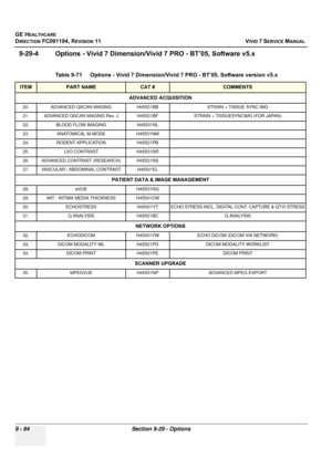 Page 790
GE HEALTHCARE
DIRECTION FC091194, REVISION 11    VIVID 7 SERVICE MANUAL 
9 - 94 Section 9-29 - Options
9-29-4 Options - Vivid 7 Dimension/Vi vid 7 PRO - BT’05, Software v5.x
 
Table 9-71    Options - Vivid 7 Dimension/ Vivid 7 PRO - BT’05, Software version v5.x
ITEMPART NAMECAT #COMMENTS
ADVANCED ACQUISITION
20. ADVANCED QSCAN MAGING H45521BB STRAIN + TISSUE SYNC IMG
21. ADVANCED QSCAN MAGING Rev. J H45521BF STRAIN + TISSUESYNCIMG (FOR JAPAN)
22.BLOOD FLOW IMAGINGH45531NL 
23.ANATOMICAL M-MODEH45531NM...