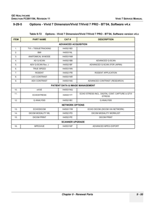 Page 791
GE HEALTHCARE
DIRECTION FC091194, REVISION 11    VIVID 7 SERVICE MANUAL 
Chapter 9 - Renewal Parts 9 - 95
9-29-5 Options - Vivid 7 Di mension/Vivid 7/Vivid 7 PRO - BT’04, Software v4.x
Table 9-72    Options - Vivid 7 Dimension/Vivi d 7/Vivid 7 PRO - BT’04, Software version v4.x
ITEMPART NAMECAT #DESCRIPTION
ADVANCED ACQUISITION
1. TVI + TISSUETRACKING H45521BD
2. BMI H45531NL 
3.ANATOMICAL M-MODEH45531NM
4.AD Q-SCANH45521BBADVANCED Q-SCAN
5.ADV Q-SCAN Rev. JH45521BFADVANCED Q-SCAN  (FOR JAPAN)
6. TRUE...