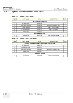 Page 794
GE HEALTHCARE
DIRECTION FC091194, REVISION 11    VIVID 7 SERVICE MANUAL 
9 - 98 Section 9-29 - Options
9-29-7 Options - Vivid 7/Vivi d 7 PRO - BT’02, SW v2.x
Table 9-75    Options - Vivid 7, BT’02 
ITEMPART NAMECAT #DESCRIPTIONQTY
INCLUDING ACQUISITION
1. ECHOSTRESS H45001NE -
2. CONTRAST IMAGING H45521BA ACQUISITION MODES ONLY -
3.STRAIN IMAGINGH45521BBUNITS WITHOUT 4 MLA
4.STRAIN IMAGING 2H45521BFUNITS WITH 4 MLA
5.QANALYSISH45521BC-
NETWORK OPTIONS
6. ECHODICOM H45001YW (DICOM VIA NETWORK) -
Table...