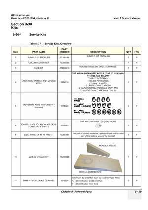 Page 795
GE HEALTHCARE
DIRECTION FC091194, REVISION 11    VIVID 7 SERVICE MANUAL 
Chapter 9 - Renewal Parts 9 - 99
Section 9-30
Kits
9-30-1 Service Kits
Table 9-77    Service Kits, Overview   
ItemPART NAME
PART 
NUMBER
DESCRIPTIONQTYFRU
1 BUMPER KIT FROGLEG FC200086 BUMPER KIT, FROGLEG 
1Y
2 COLUMN COVER SET FC200088 1 Y
3 KNOB KIT 2188902-8 ROUND KNOBS ON OPERATOR PANEL
1Y
4UNIVERSAL KNOB KIT FOR LOGIQ9/
VIVID72384216
THIS KIT HAS BEEN REPLACED BY THE KIT 5114700 &  5115063 (SEE BELOW)THIS KIT CONTAINS; 
- 5...