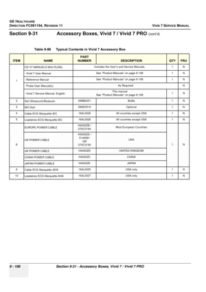 Page 802
GE HEALTHCARE
DIRECTION FC091194, REVISION 11    VIVID 7 SERVICE MANUAL 
9 - 106 Section 9-31 - Accessory Boxes, Vivid 7 / Vivid 7 PRO
Section 9-31              Ac cessory Boxes, Vivid 7 / Vivid 7 PRO (cont’d)
 
Table 9-86    Typical Contents in Vivid 7 Accessory Box 
ITEMNAME
PART 
NUMBER
DESCRIPTIONQTYFRU
1 CD V7 MANUALS MULTILING. 
Includes the User’s and Service Manuals. 1 N
- Vivid 7 User Manual See “Product Manuals” on page 9-108.
1N
- Reference Manual See “Product Manuals” on page 9-108.
1N
-...