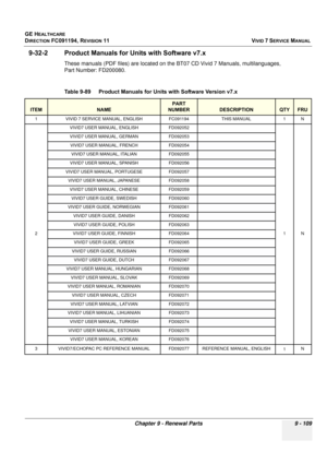 Page 805
GE HEALTHCARE
DIRECTION FC091194, REVISION 11    VIVID 7 SERVICE MANUAL 
Chapter 9 - Renewal Parts 9 - 109
9-32-2 Product Manuals for  Units with Software v7.x 
These manuals (PDF files) are located on the  BT07 CD Vivid 7 Manuals, multilanguages, 
Part Number: FD200080.
Table 9-89    Product Manuals for  Units with Software Version v7.x 
ITEMNAME
PART 
NUMBER
DESCRIPTIONQTYFRU
1 VIVID 7 SERVICE MANUAL, ENGLISH FC091194 THIS MANUAL 1 N
2 VIVID7 USER MANUAL, ENGLISH FD092052
1N
VIVID7 USER MANUAL, GERMAN...