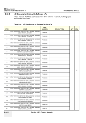 Page 806
GE HEALTHCARE
DIRECTION FC091194, REVISION 11    VIVID 7 SERVICE MANUAL 
9 - 110 Section 9-32 - Product Manuals
9-32-3 4D Manuals for Unit s with Software v7.x 
These manuals (PDF files) are located on the  BT07 CD Vivid 7 Manuals, multilanguages, 
Part Number: FD200080.
 
Table 9-90    4D User Manual for Software Version v7.x 
ITEMNAME
PART 
NUMBER
DESCRIPTIONQTYFRU
1 BT07 VIVID7/ECHOPAC PC 4D/MULTIPLANE IMAGING 
USER MANUAL ENGLISH  FD092081 
1N
2
BT07 VIVID7/ECHOPAC PC 4D/MULTIPLANE IMAGING 
USER...