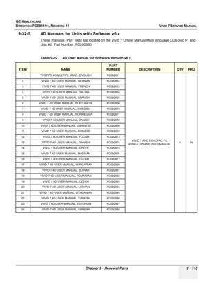 Page 809
GE HEALTHCARE
DIRECTION FC091194, REVISION 11    VIVID 7 SERVICE MANUAL 
Chapter 9 - Renewal Parts 9 - 113
9-32-5 4D Manuals for Unit s with Software v6.x 
These manuals (PDF files) are located on the Vivid 7 Online Manual Multi language CDs disc #1 and 
disc #2, Part Number: FC200860.
Table 9-92    4D User Manual for Software Version v6.x 
ITEMNAME
PART 
NUMBER
DESCRIPTIONQTYFRU
1 V7/EPPC 4D/MULTIPL. IMAG., ENGLISH FC092861
VIVID 7 AND ECHOPAC PC 
4D/MULTIPLANE USER MANUAL 1N
2 VIVID 7 4D USER MANUAL,...