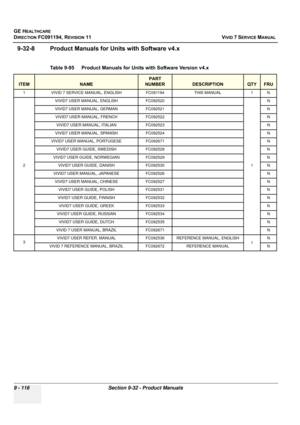 Page 812
GE HEALTHCARE
DIRECTION FC091194, REVISION 11    VIVID 7 SERVICE MANUAL 
9 - 116 Section 9-32 - Product Manuals
9-32-8 Product Manuals for  Units with Software v4.x 
Table 9-95    Product Manuals for  Units with Software Version v4.x 
ITEMNAME
PART 
NUMBER
DESCRIPTIONQTYFRU
1 VIVID 7 SERVICE MANUAL, ENGLISH FC091194 THIS MANUAL 1 N
2 VIVID7 USER MANUAL, ENGLISH FC092520
1N
VIVID7 USER MANUAL, GERMAN FC092521 N
VIVID7 USER MANUAL, FRENCHFC092522N
VIVID7 USER MANUAL, ITALIANFC092523N
VIVID7 USER MANUAL,...