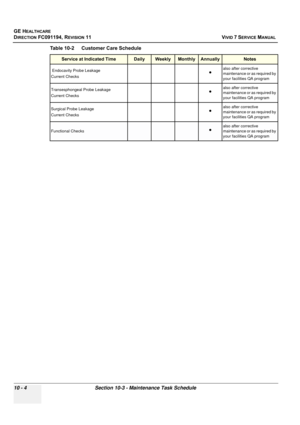 Page 822
GE HEALTHCARE
DIRECTION FC091194, REVISION 11    VIVID 7 SERVICE MANUAL 
10 - 4 Section 10-3 - Maintenance Task Schedule
 Endocavity Probe Leakage 
Current Checks•
also after corrective 
maintenance or as required by 
your facilities QA program
Transesphongeal Probe Leakage 
Current Checks
•
also after corrective 
maintenance or as required by 
your facilities QA program
Surgical Probe Leakage 
Current Checks
•
also after corrective 
maintenance or as required by 
your facilities QA program
Functional...