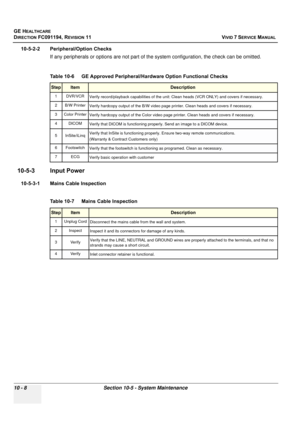 Page 826
GE HEALTHCARE
DIRECTION FC091194, REVISION 11    VIVID 7 SERVICE MANUAL 
10 - 8 Section 10-5 - System Maintenance
10-5-2-2 Peripheral/Option Checks If any peripherals or options are not part of t he system configuration, the check can be omitted. 
10-5-3 Input Power
10-5-3-1 Mains Cable Inspection
 
Table 10-6    GE Approved Peripheral/Hardware Option Functional Checks
StepItemDescription
1DVR/VCR
Verify record/playback capabilities of the uni t: Clean heads (VCR ONLY) and covers if necessary.
2 B/W...