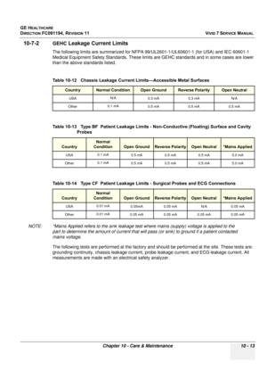 Page 831
GE HEALTHCARE
DIRECTION FC091194, REVISION 11    VIVID 7 SERVICE MANUAL 
Chapter 10 - Care & Maintenance 10 - 13
10-7-2GEHC Leakage Current Limits
The following limits are summarized for NFPA 99/UL2601-1/UL60601-1 (for USA) and IEC 60601-1 
Medical Equipment Safety Standards. These limits  are GEHC standards and in some cases are lower 
than the above standards listed.
 
 
NOTE: *Mains Applied refers  to the sink leakage test where mains (supply) voltage is applied to the 
part to determine the am ount...