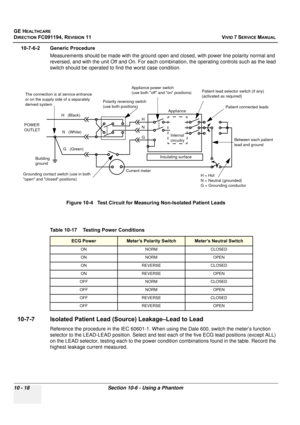 Page 836
GE HEALTHCARE
DIRECTION FC091194, REVISION 11    VIVID 7 SERVICE MANUAL 
10 - 18 Section 10-6 - Using a Phantom
10-7-6-2 Generic Procedure Measurements should be made with the ground open and closed, with power line polarity normal and 
reversed, and with the unit Off and  On. For each combination, the operating controls such as the lead 
switch should be operated to find the worst case condition.
 
10-7-7 Isolated Patient Lead  (Source) Leakage–Lead to Lead
Reference the procedure in the IEC 60601-1....