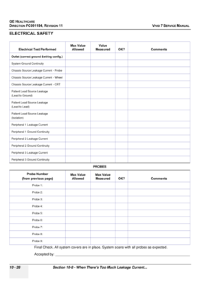 Page 844
GE HEALTHCARE
DIRECTION FC091194, REVISION 11    VIVID 7 SERVICE MANUAL 
10 - 26 Section 10-8 - When Theres Too Much Leakage Current...
ELECTRICAL SAFETY
Final Check. All system covers are in plac e. System scans with all probes as expected.
Accepted by: ______________________________________________________________________
Electrical Test Performed Max Value 
Allowed Value 
Measured OK? Comments
Outlet (correct ground &wiring config.)
System Ground Continuity
Chassis Source Leakage Current - Probe...