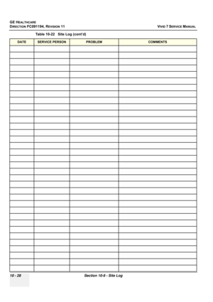 Page 846
GE HEALTHCARE
DIRECTION FC091194, REVISION 11    VIVID 7 SERVICE MANUAL 
10 - 28 Section 10-9 - Site Log
Table 10-22   Site Log (cont’d)
DATESERVICE PERSONPROBLEMCOMMENTS 