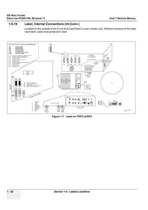 Page 90
GE HEALTHCARE
DIRECTION FC091194, REVISION 11    VIVID 7 SERVICE MANUAL 
1 - 52 Section 1-5 - Labels Locations
1-5-19 Label, Internal  Connections (Int.Conn.) 
Located on the outside of the Front-End Card Rack’s  cover (inside unit). Different versions of the label 
have been used since production start.
Figure 1-7   Label on FEP2 (w/RFI)
K1 K2
K3
Cable and Connector numbering and naming s
ystem used:IIO = Internal IO module
EIO = External IO module
B EP = Backend Processor
FEP = Frontend Processor
ACP...