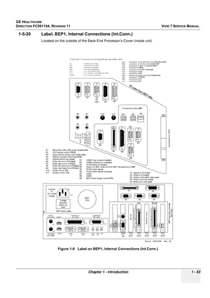 Page 91
GE HEALTHCARE
DIRECTION FC091194, REVISION 11    VIVID 7 SERVICE MANUAL 
Chapter 1 - Introduction 1 - 53
1-5-20 Label, BEP1, Intern al Connections (Int.Conn.) 
Located on the outside of the Back-End Processor’s Cover (inside unit) 
Figure 1-8   Label on BEP1, Internal Connections (Int.Conn.) 