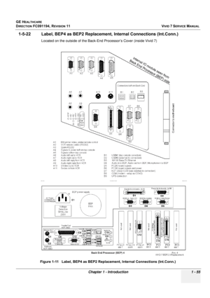 Page 93
GE HEALTHCARE
DIRECTION FC091194, REVISION 11    VIVID 7 SERVICE MANUAL 
Chapter 1 - Introduction 1 - 55
1-5-22 Label, BEP4 as BEP2  Replacement, Internal Connections (Int.Conn.) 
Located on the outside of the Back-En d Processor’s Cover (inside Vivid 7)
 
 
Figure 1-11   Label, BEP4 as BEP2 Repl acement, Internal Connections (Int.Conn.)  