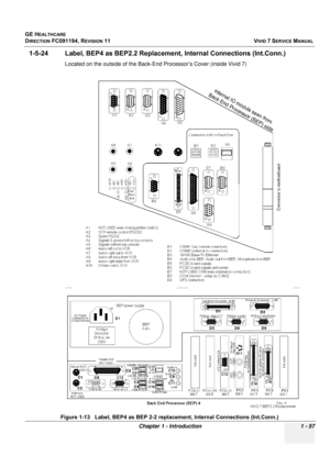 Page 95
GE HEALTHCARE
DIRECTION FC091194, REVISION 11    VIVID 7 SERVICE MANUAL 
Chapter 1 - Introduction 1 - 57
1-5-24 Label, BEP4 as BEP2 .2 Replacement, Internal Connections (Int.Conn.) 
Located on the outside of the Back-En d Processor’s Cover (inside Vivid 7)
 
 
Figure 1-13   Label, BEP4 as BEP 2-2 repl acement, Internal Connections (Int.Conn.)  