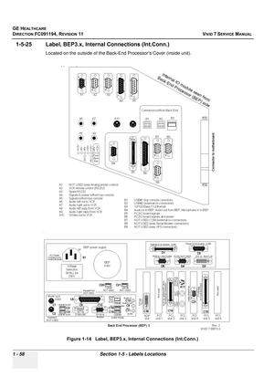 Page 96
GE HEALTHCARE
DIRECTION FC091194, REVISION 11    VIVID 7 SERVICE MANUAL 
1 - 58 Section 1-5 - Labels Locations
1-5-25 Label, BEP3.x, Intern al Connections (Int.Conn.) 
Located on the outside of the Back-End Processor’s Cover (inside unit).
 
 
Figure 1-14   Label, BEP3.x, Internal Connections (Int.Conn.) 
pp y 