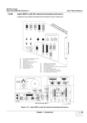 Page 97
GE HEALTHCARE
DIRECTION FC091194, REVISION 11    VIVID 7 SERVICE MANUAL 
Chapter 1 - Introduction 1 - 59
1-5-26 Label, BEP3.x with 4D, In ternal Connections (Int.Conn.) 
Located on the outside of the Back-End Processor’s Cover (inside unit).
 
 
Figure 1-15   Label, BEP3.x with  4D, Internal Connections (Int.Conn.) 
pp y 