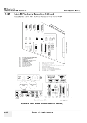 Page 98
GE HEALTHCARE
DIRECTION FC091194, REVISION 11    VIVID 7 SERVICE MANUAL 
1 - 60 Section 1-5 - Labels Locations
1-5-27 Label, BEP4.x, Intern al Connections (Int.Conn.) 
Located on the outside of the Back-End Processor’s Cover (inside Vivid 7)
 
 
Figure 1-16   Label, BEP4.x, Internal Connections (Int.Conn.)  