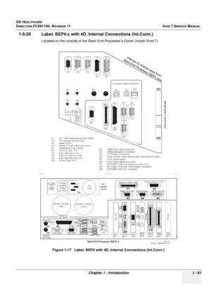Page 99
GE HEALTHCARE
DIRECTION FC091194, REVISION 11    VIVID 7 SERVICE MANUAL 
Chapter 1 - Introduction 1 - 61
1-5-28 Label, BEP4.x with 4D, In ternal Connections (Int.Conn.) 
Located on the outside of the Back-En d Processor’s Cover (inside Vivid 7)
 
 
Figure 1-17   Label, BEP4 with 4D, Internal Connections (Int.Conn.)  