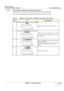 Page 299
GE HEALTHCARE
DIRECTION FC091194, REVISION 11    VIVID 7 SERVICE MANUAL 
Chapter 4 - Functional Checks 4 - 35
4-3-6-4 Check Up/Down, Left/Right, B Color Maps and Cineloop  These 2D Mode Functions are located on Mode Dependant Keys (Push Buttons) 
The results of these adjustments must be verified on the 2D sector on the screen. 
 
Table 4-7    2D Mode: Check Up/Down,  Left/Right, B Color Maps and Cineloop
StepTaskExpected Result
1. Press once on the Mode Dependant button labeled  UP/DOWN 
Enables the 2D...