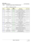 Page 737
GE HEALTHCARE
DIRECTION FC091194, REVISION 11    VIVID 7 SERVICE MANUAL 
Chapter 9 - Renewal Parts 9 - 41
9-18-3 Front-End Processor Vers ion 2 FRU Parts (cont’d)
Table 9-31    PCB Boards used in FEP- 2
ITEMPART NAME
PART 
NUMBER
DESCRIPTIONQTYFRU
1 RLY-3_MODULE FB200060RELAY PCB, VERSION 3 1 Y
2 RLY-4 FC200314RELAY PCB, VERSION 4. INTRODUCED 2004 1 Y
3 RX 128 BOARD VER. 4 FC200057PCB RX-128-4, RECEIVER PCB, VERSION 4 1 Y
4TX128-5FC200459
PCB TX-128-5, VERSION 5 - USED ON FEP2 (RFI)
WITHOUT 4D: 1X USED...