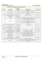 Page 746
GE HEALTHCARE
DIRECTION FC091194, REVISION 11    VIVID 7 SERVICE MANUAL 
9 - 50 Section 9-19 - Back-End Processor
6
PATIENT IO MODULE FC200685WITH USB-1.1 INTERFACE. INTRODUCED FOR  BEP3.21Y
PATIENT IO MODULE FC200805WITH USB-2.0 INTERFACE. INTRODUCED FOR BEP4.21Y
7 FAN FOR BACK END PROCESSOR  2404028-11 For BEP3.x and BEP4.x 1 Y
8 PC2IP MODULE FC200617 1 Y
PC2IP2B FC200656 Communication between BEP and FEP2 (PC2IP) 1 Y
PC2IP3
FC200755Communication between BEP and FEP2 (PC2IP)
This card will be phased...