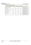 Page 822
GE HEALTHCARE
DIRECTION FC091194, REVISION 11    VIVID 7 SERVICE MANUAL 
10 - 4 Section 10-3 - Maintenance Task Schedule
 Endocavity Probe Leakage 
Current Checks•
also after corrective 
maintenance or as required by 
your facilities QA program
Transesphongeal Probe Leakage 
Current Checks
•
also after corrective 
maintenance or as required by 
your facilities QA program
Surgical Probe Leakage 
Current Checks
•
also after corrective 
maintenance or as required by 
your facilities QA program
Functional...