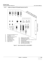 Page 87
GE HEALTHCARE
DIRECTION FC091194, REVISION 11    VIVID 7 SERVICE MANUAL 
Chapter 1 - Introduction 1 - 49
1-5-17      Labels on Intern al I/O (Inside Scanner) (cont’d)
Figure 1-4   Label on Internal I/O on units with BEP2
B1 USB#1 (top console conection)
B2 USB#2 (external i/o connection)
B3 10/100 Base-TX Ethernet
B4 Audio in to BEP, Audio out from BEP, Microphone in to BEP
B5 PC2IO board signals
B6 PC2IO board signals and power
B7 COM (external i/o connection) NOT USED
B8 COM (modem - setup as COM2)
B9...