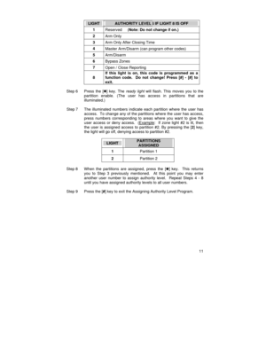 Page 13 11 
 
LIGHT AUTHORITY LEVELS IF LIGHT 8 IS OFF 
1 Reserved     (Note: Do not change if on.) 
2 
Arm Only 
3 
Arm Only After Closing Time 
4 
Master Arm/Disarm (can program other codes) 
5 
Arm/Disarm 
6 
Bypass Zones 
7 
Open / Close Reporting 
8 If this light is on, this code is programmed as a 
function code.  Do not change! Press [#] - [#] to 
exit. 
 
Step 6  Press the [r] key. The ready light will flash. This moves you to the 
partition enable. (The user has access in partitions that are...