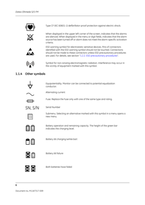 Page 14Datex-Ohmeda S/5 FM
6
Document no. M1187317-009
1.1.4 Other symbols
Type CF (IEC 60601-1) defibrillator-proof protection against electric shock.
When displayed in the upper left corner of the screen, indicates that the alarms 
are silenced. When displayed in the menu or digit fields, indicates that the alarm 
source has been turned off or alarm does not meet the alarm-specific activation 
criteria.
ESD warning symbol for electrostatic sensitive devices. Pins of connectors 
identified with the ESD warning...