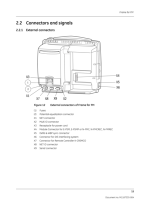 Page 157Frame for FM 15
Document no. M1187335-004
2.2 Connectors and signals
2.2.1 External connectors
Figure 12 External connectors of Frame for FM
(1) Fuses
(2) Potential equalization connector
X1     NET connector
X2     Multi IO connector
X3     Receptacle for power cord
X4     Module Connector for E-PSM,  E-PSMP or N-FMC, N-FMCREC, N-FMREC
X5     Defib & IABP sync connector
X6     Connector for DIS interfacing system 
X7     Connector for Remote Controller K-CREMCO
X8     NET ID connector
X9     Serial...