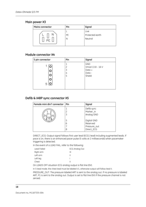 Page 160Datex-Ohmeda S/5 FM
18
Document no. M1187335-004
Main power X3
Module connector X4
Defib & IABP sync connector X5
DIRECT_ECG: Output signal follows first user lead (ECG1 lead) including augmented leads. If 
pace is on, there is an enhanced pacer pulse  (5 volts at 2 milliseconds) when pacemaker 
triggering is detected.
In the event of a LEAD FAIL, refer to the following: 
Lead Failed ECG Analog Out
Right arm III
Left arm II
Left leg I
Chest II
On LEADS OFF situation ECG analog output is flat line (0V)....