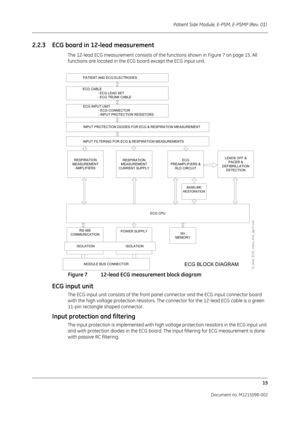 Page 221Patient Side Module, E-PSM, E-PSMP (Rev. 01) 15
Document no. M1215098-002
2.2.3 ECG board in 12-lead measurement
The 12-lead ECG measurement consists of the  functions shown in Figure 7 on page 15. All 
functions are located in the ECG board except the ECG input unit.
Figure 7 12-lead ECG measurement block diagram
ECG input unit
The ECG input unit consists of the front panel connector and the ECG input connector board 
with the high voltage protection resistors. Th e connector for the 12-lead ECG cable...