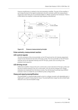 Page 225Patient Side Module, E-PSM, E-PSMP (Rev. 01) 19
Document no. M1215098-002
Pressure amplification is realized in the instrumentation amplifier. The gain of the amplifier is 
set to keep the level of the signal transferred to the A/D converter within the measurement 
range even when there are circumstantial offsets or offsets caused by the transducer. There is 
a filter before the amplifier to attenuate high frequency disturbances.
Figure 10 Pressure measurement principle
Pulse oximetry measurement...