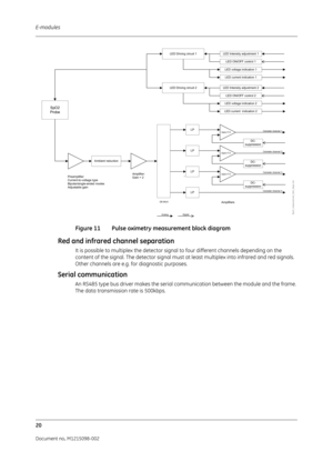 Page 226E-modules
20
Document no. M1215098-002
Figure 11 Pulse oximetry measurement block diagram
Red and infrared channel separation
It is possible to multiplex the detector signal to four different channels depending on the 
content of the signal. The detector signal must at least multiplex into infrared and red signals. 
Other channels are e.g. for diagnostic purposes.
Serial communication
An RS485 type bus driver makes the serial communication between the module and the frame. 
The data transmission rate is...