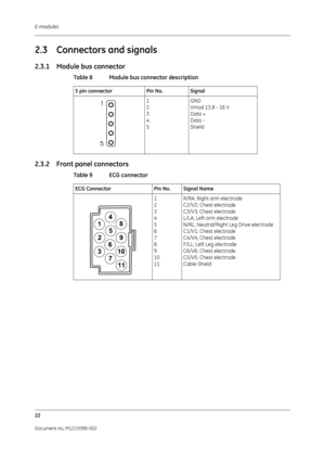 Page 228E-modules
22
Document no. M1215098-002
2.3 Connectors and signals
2.3.1 Module bus connector
Table 8 Module bus connector description
2.3.2 Front panel connectors
Table 9 ECG connector
5 pin connectorPin No.Signal
1
2
3
4
5 GND
Vmod 13.8 - 16 V
Data +
Data -
Shield
ECG Connector Pin No. Signal Name
1
2
3
4
5
6
7
8
9
10
11 R/RA; Right arm electrode
C2/V2; Chest electrode
C3/V3; Chest electrode
L/LA; Left arm electrode
N/RL; Neutral/Right Leg Drive electrode
C1/V1; Chest electrode
C4/V4; Chest electrode...