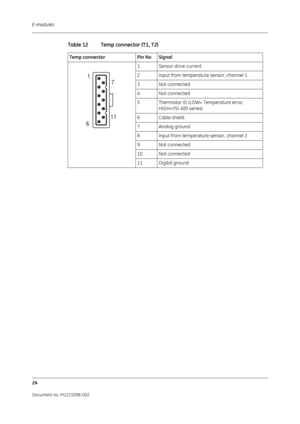 Page 230E-modules
24
Document no. M1215098-002
Table 12 Temp connector (T1, T2)
Temp connector Pin No Signal
1 Sensor drive current
2 Input from temperature sensor, channel 1
3Not connected
4Not connected
5 Thermistor ID (LOW= Temperature error,  HIGH=YSI 400 series)
6 Cable shield
7 Analog ground
8 Input from temperature sensor, channel 2
9Not connected
10 Not connected
11 Digital ground 