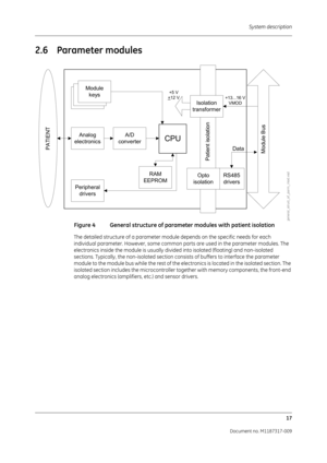 Page 25 System description17
Document no. M1187317-009
2.6 Parameter modules
Figure 4 General structure of parame ter modules with patient isolation
The detailed structure of a parameter module  depends on the specific needs for each 
individual parameter. However, some common parts are used in the parameter modules. The 
electronics inside the module  is usually divided into isolated (floating) and non-isolated 
sections. Typically, the non-isolated section cons ists of buffers to interface the parameter...