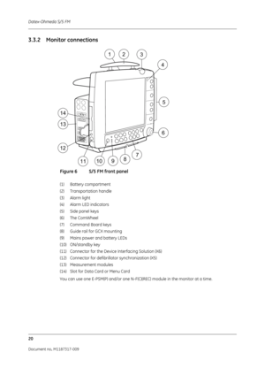 Page 28Datex-Ohmeda S/5 FM
20
Document no. M1187317-009
3.3.2 Monitor connections
Figure 6 S/5 FM front panel
(1) Battery compartment
(2) Transportation handle
(3) Alarm light
(4)  Alarm LED indicators
(5)  Side panel keys
(6) The ComWheel
(7)  Command Board keys
(8)  Guide rail for GCX mounting
(9)  Mains power and battery LEDs
(10) ON/standby key
(11)  Connector for the Device Interfacing Solution (X6)
(12) Connector for defibrillator synchronization (X5)
(13) Measurement modules
(14)  Slot for Data Card or...