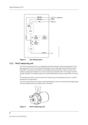 Page 278Datex-Ohmeda S/5 FM
8
Document no. M1187338-003
Figure 4 Gas tubing layout 
2.2.2 MiniC measuring unit
The miniC measuring unit is a non-dispersive infrared analyzer measuring absorption of the 
gas sample at 4.2 to 4.3 µm infrared wavelength, which is  selected using an optical narrow 
band filter. The IR lamp is a filament surrounded by thermal isolation. There is a hole in the 
isolation, passing the radiation to a conical  measuring chamber with 3 mm length. From the 
sample chamber, the radiation...