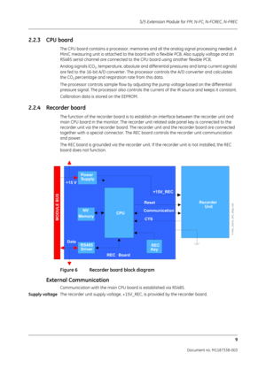 Page 279S/5 Extension Module for FM, N-FC, N-FCREC, N-FREC
9
Document no. M1187338-003
2.2.3 CPU board
The CPU board contains a processor, memories and all the analog signal processing needed. A 
MiniC measuring unit is attached to the board with a flexible PCB. Also supply voltage and an 
RS485 serial channel are connected to the CPU board using another flexible PCB.
Analog signals (CO
2, temperature, absolute and differential  pressures and lamp current signals) 
are fed to the 16-bit A/D converter. The proces...