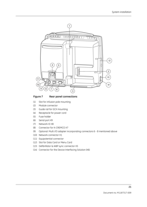 Page 29 System installation21
Document no. M1187317-009
 
Figure 7 Rear panel connections 
(1)  Slot for infusion pole mounting
(2) Module connector
(3)  Guide rail for GCX mounting
(4)  Receptacle for power cord
(5) Fuse holder
(6) Serial port X9
(7)  Network ID X8
(8)  Connector for K-CREMCO X7
(9)  Optional: Multi I/O adapter incorporating connectors 6 - 8 mentioned above
(10)  Network connector X1
(11) Equipotential connector
(12)  Slot for Data Card or Menu Card
(13)  Defibrillator & IABP sync connector X5...