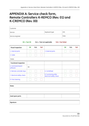 Page 319Appendix A, Service check form, Remote Controllers K-REMCO (Rev. 01) and K-CREMCO (Rev. 00)
1(2)
                           Document no. M1187342-004
APPENDIX A: Service check form, 
Remote Controllers K-REMCO (Rev. 01) and 
K-CREMCO (Rev. 00)
OK = Test OK            N.A. = Test not applicable            Fail = Test failed
Customer
 
Service Keyboard type
S/N
Service engineer
 Date
  Visual inspection
       OK           N.A.          Fail      OK           N.A.          Fail
1. Internal parts...