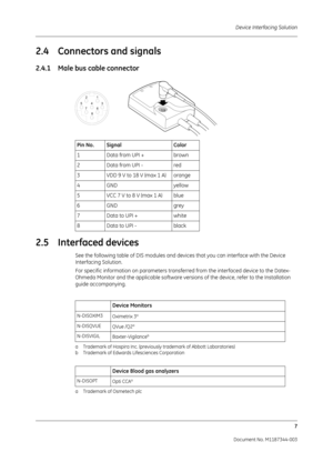 Page 331Device Interfacing Solution7
 Document No. M1187344-003
2.4 Connectors and signals
2.4.1 Male bus cable connector 
 
2.5 Interfaced devices
See the following table of DIS modules and devi ces that you can interface with the Device 
Interfacing Solution.
For specific information on parameters transf erred from the interfaced device to the Datex-
Ohmeda Monitor and the applicable software versio ns of the device, refer to the Installation 
guide accompanying.   Pin No. Signal Color
1Data from UPI + brown
2...