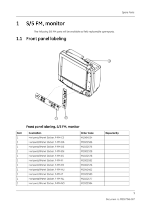 Page 345Spare Parts 1
Document no. M1187346-007
1S/5 FM, monitor 
The following S/5 FM parts  will be available as field replaceable spare parts.
1.1 Front panel labeling
Front panel labeling, S/5 FM, monitor
Item Description Order Code Replaced by
1 Horizontal Panel Sticker, F-FM-CS M1064524
1 Horizontal Panel Sticker, F-FM-DA M1022586
1 Horizontal Panel Sticker, F-FM-DE M1022575
1 Horizontal Panel Sticker, F-FM-EN M1002328
1 Horizontal Panel Sticker, F-FM-ES M1022578
1 Horizontal Panel Sticker, F-FM-FI...