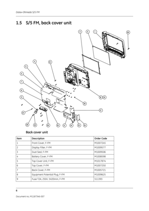 Page 350Datex-Ohmeda S/5 FM
6
Document no. M1187346-007
1.5 S/5 FM, back cover unit
Back cover unit
Item DescriptionOrder Code
1 Front Cover, F-FM M1007245
2 Display Filter, F-FM M1009577
3 Dust Seal, F-FM M1009506
4 Battery Cover, F-FM M1008598
5 Top Cover Unit, F-FM M1017874
6 Top Cover, F-FM M1007250
7 Back Cover, F-FM M1005721
8 Equipment Potential Plug, F-FM M1009625
9 Fuse T2A, 250V, 5X20mm, F-FM 511393 