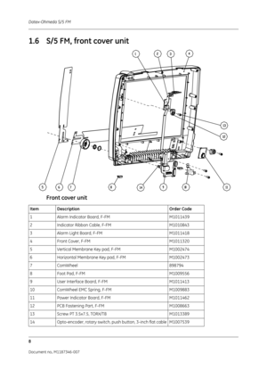 Page 352Datex-Ohmeda S/5 FM
8
Document no. M1187346-007
1.6 S/5 FM, front cover unit
Front cover unit
Item DescriptionOrder Code
1 Alarm Indicator Board, F-FM M1011439
2 Indicator Ribbon Cable, F-FM M1010843
3 Alarm Light Board, F-FM M1011418
4 Front Cover, F-FM M1011320
5 Vertical Membrane Key pad, F-FM M1002474
6 Horizontal Membrane Key pad, F-FM M1002473
7 ComWheel 898794
8 Foot Pad, F-FM M1009556
9 User Interface Board, F-FM M1011413
10 ComWheel EMC Spring, F-FM M1009883
11 Power Indicator Board, F-FM...