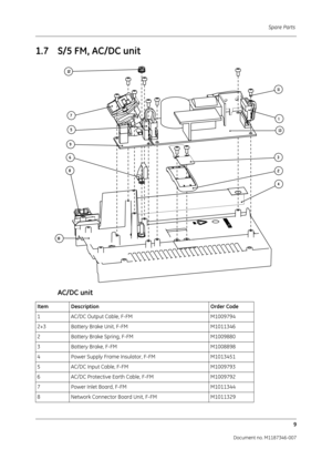 Page 353Spare Parts 9
Document no. M1187346-007
1.7 S/5 FM, AC/DC unit
AC/DC unit
Item Description Order Code
1 AC/DC Output Cable, F-FM M1009794
2+3 Battery Brake Unit, F-FM M1011346
2 Battery Brake Spring, F-FM M1009880
3 Battery Brake, F-FM M1008898
4 Power Supply Frame Insulator, F-FM M1013451
5 AC/DC Input Cable, F-FM M1009793
6 AC/DC Protective Earth Cable, F-FM M1009792
7 Power Inlet Board, F-FM M1011344
8 Network Connector Board Unit, F-FM M1011329 